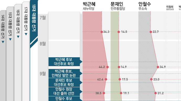 �뼱 �̽��� ������ ���Ű� ���δ�