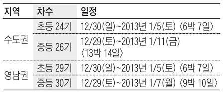 [맛공 알립니다] 겨울방학 자기주도학습 멘토링 기숙캠프 학습법·생활에 놀라운 변화가 일어납니다 외