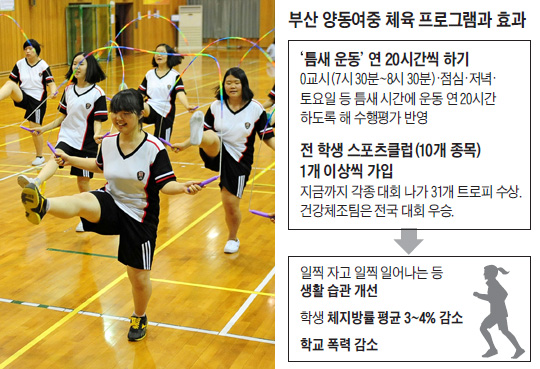 부산 양동여중 '틈새 체육'… 학생들이 달라졌다