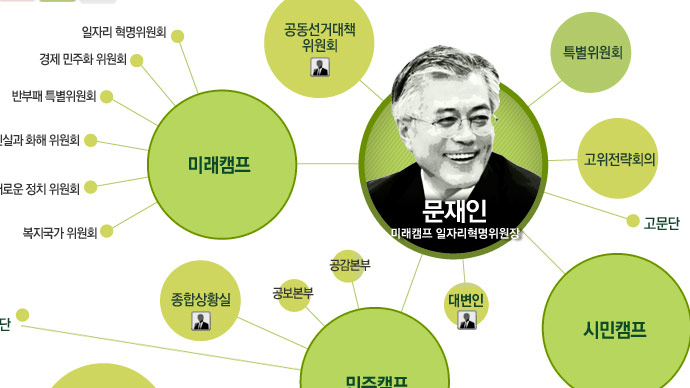 �ӡ������� �뼱�ĺ� ķ��������, �̷��� �ٸ���