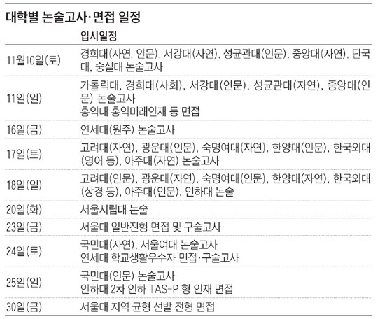 [2013 수능] "논술 제시문 쉬워져… 교과서 '생각해 볼 문제' 훑어보면 도움될 것"