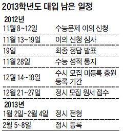 [2013 수능] "수리, 풀릴 듯 말 듯 꼬여있고 외국어는 단어 자체가 어려워"