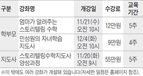 [맛공 알립니다] 조선교육문화센터 11·12월 강좌