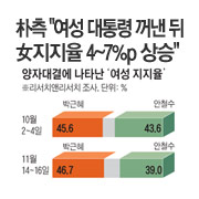 "�غ�� ���������", '������ 45% �� ����' ���� �ٽ� ��������