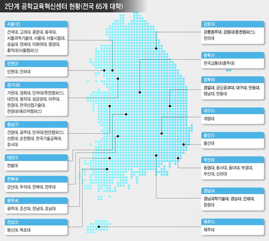 [공학교육 페스티벌] 창의·융합형 글로벌 인재 키운다