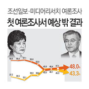 '�� �� ��' ���� ������ ������ ���캸�ϡ�