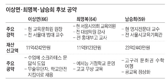 이상면·최명복·남승희 3명은 독자출마