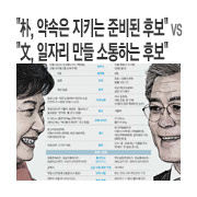 "��, ����� ��Ű�� �غ�� �ĺ�" vs "��, ���ڸ� ���� �����ϴ� �ĺ�" 