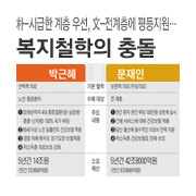 [���� 12��19] ��-�ñ��� ���� �켱, ��-�������� ��������� ����ö���� �浹