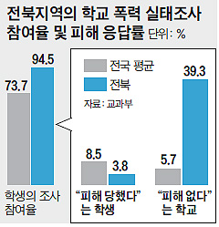 전북교육청, 믿어도 됩니까