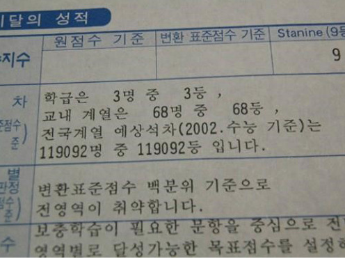'전설의 전국 꼴찌' 성적표 보니…