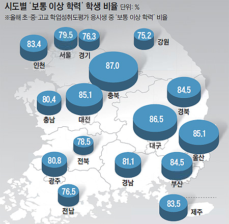 학력낙오자 거의 '0' 충북… 비법은 학습클리닉, 성적변화 카드