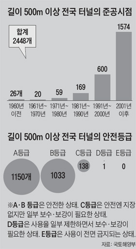 이미지를 클릭하시면 그래픽 뉴스로 크게 볼 수 있습니다. / 조선닷컴