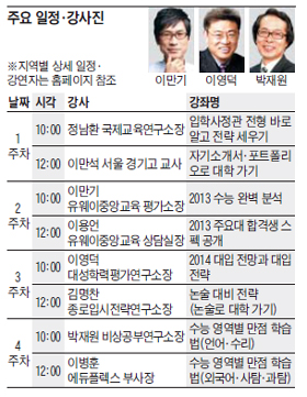 고등맘 위한 '대입 브런치에듀' 내년 1월 찾아옵니다