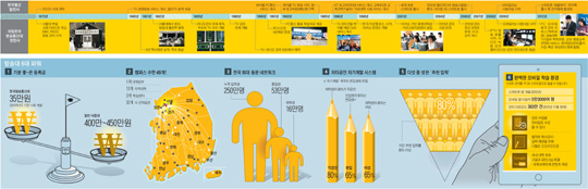 [한국방송통신대학교] 배움, 열정만 있다면 가능하다… 언제라도!  어디서라도! 누구라도!