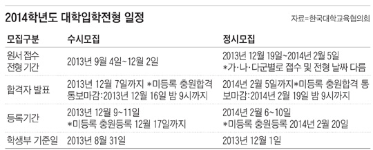 내년 대입, 어려운 'B형 수능' 선택하면 최대 30% 가산점 받아