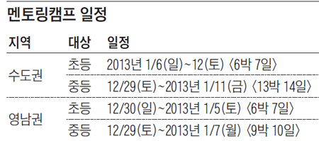 [맛공 알립니다] 자녀의 놀라운 변화가 시작된다… 자기주도학습 기숙형 멘토링캠프