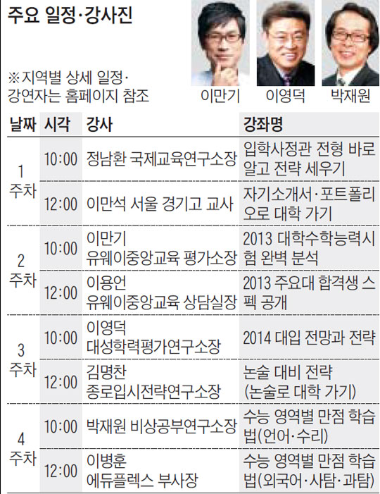 고등맘 위한 '대입 브런치에듀' 1월에 열립니다