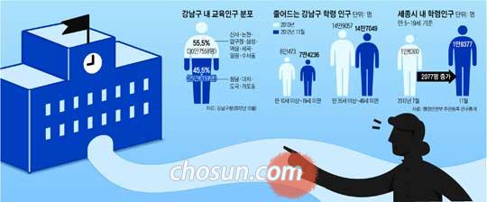 '양질의 공교육' 찾아 지방으로… 맹모가 움직인다