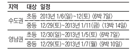 [맛공 알립니다] 자녀의 놀라운 변화가 시작된다… 자기주도학습 멘토링 기숙 캠프 외