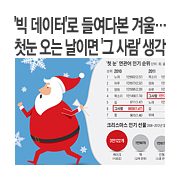 '�� ������'�� �鿩�ٺ� �ܿ ù�� ���� ���̸� '�� ���' ����
