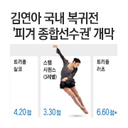�迬�� ���� ������ ��롦������ ������ �ɸ� �ð�