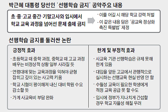[어떻게 생각하십니까] "처벌규정 신설… 초·중 교내 선행학습 줄어들 듯"