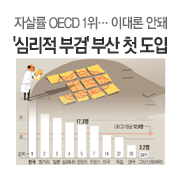 �ڻ�� OECD 1���� �̴�� �ȵ�, '�ɸ��� �ΰ�' �λ� ù ����
