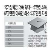 �������б� ���� Ȯ�롦 ��ȯ��ҵ� 6703���� ���ϸ� �ּ� ��67���� ����