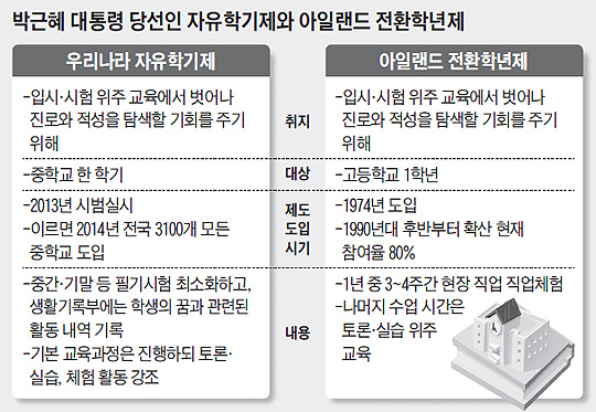 한국교육 변화 첫걸음" "시간만 낭비 학력저하"