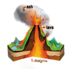 [NEAT 독해 영역 리딩 포인트] Volcanoes(화산) How volcanoes Are Made(화산은 어떻게 만들어지나)