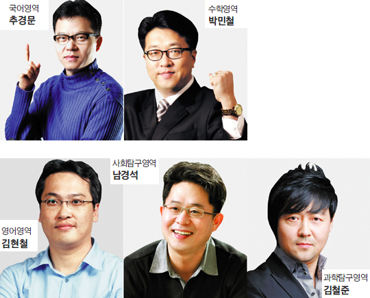 [2014 대입 이제부터다/재수생을 위한 기숙학원] 명칭·유형 변화에 휩쓸리지 말고 '기본' 지켜라