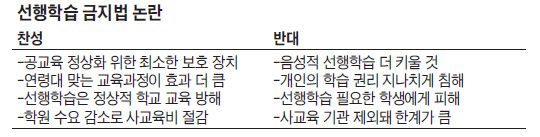 [NIE 신문활용교육] "미리 배워도 효과없고 위화감 조성"… "공부를 법으로 막는건 기본권 침해"