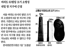 [NIE 신문활용교육] 공룡 멸종시킨 범인은 소행성?