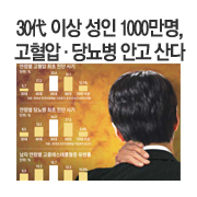 30�� �̻� ���� 1000����, �����С��索�� �Ȱ� ���