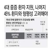 "4�� ���� ȯ�� ����, ������ 45% ȯ�ڿ� ���� �����ؾ�"
