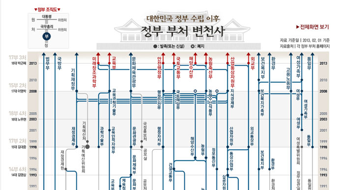 17�η� �ٲ�� �߾����������� Ȯ�롤������������ ���簡 �ñ��ϴٸ�?