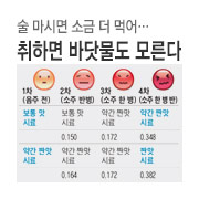 �� ���ø� �ұ� �� �Ծ ���ϸ� �ٴ幰�� �𸥴�