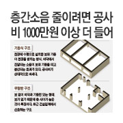 ����Ʈ ���� ���� �� ���峪