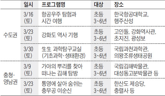 [맛공 알립니다] 교과서 속 체험학습 장소 탐방! 알찬 토요 프로그램 '3월의 맛있는토요일'