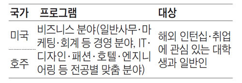 [맛공 알립니다] 취업·어학 고민, 해외 인턴십으로 뚫자! 조선글로벌인턴십 참가자 모집 외