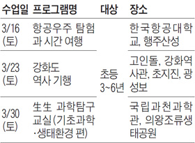 [맛공 알립니다] 교과서 속 필수 체험학습 장소 탐험 3월의 맛있는토요일