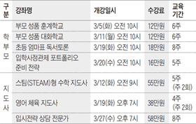 [맛공 알립니다] 스팀형<STEAM> 수학·영어체육 지도사 과정 개설 조선교육문화센터 3월 프로그램