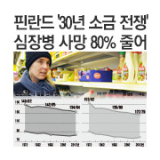�ɶ��� '30�� �ұ� ����'�� ���庴 ��� 80% �پ�