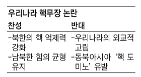 [NIE 신문활용교육] [이슈토론] "북한 핵에 대응할 수 있어" VS "외교적 고립 각오해야"