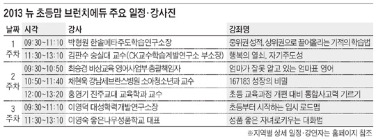 [맛공 알립니다] 목동·강남·대전·대구·창원서 열리는 2013 뉴 초등맘 브런치에듀