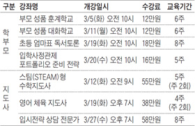 [맛공 알립니다] 조선교육문화센터 3월 프로그램