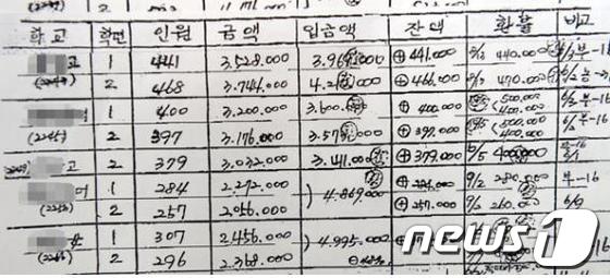 부산 일부 고교 사설기관 모의고사 '뒷거래'
