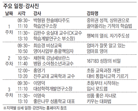 [맛공 알립니다] 목동·강남·대전·대구·창원서 열리는 2013 뉴 초등맘 브런치에듀 외