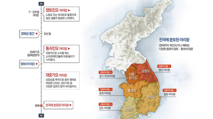 ������ �뷡 �Ƹ���, ����� ���� ���� �ѱ��� �˸���